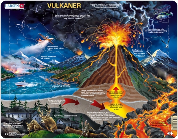 Vulkaner och hur de fungerar